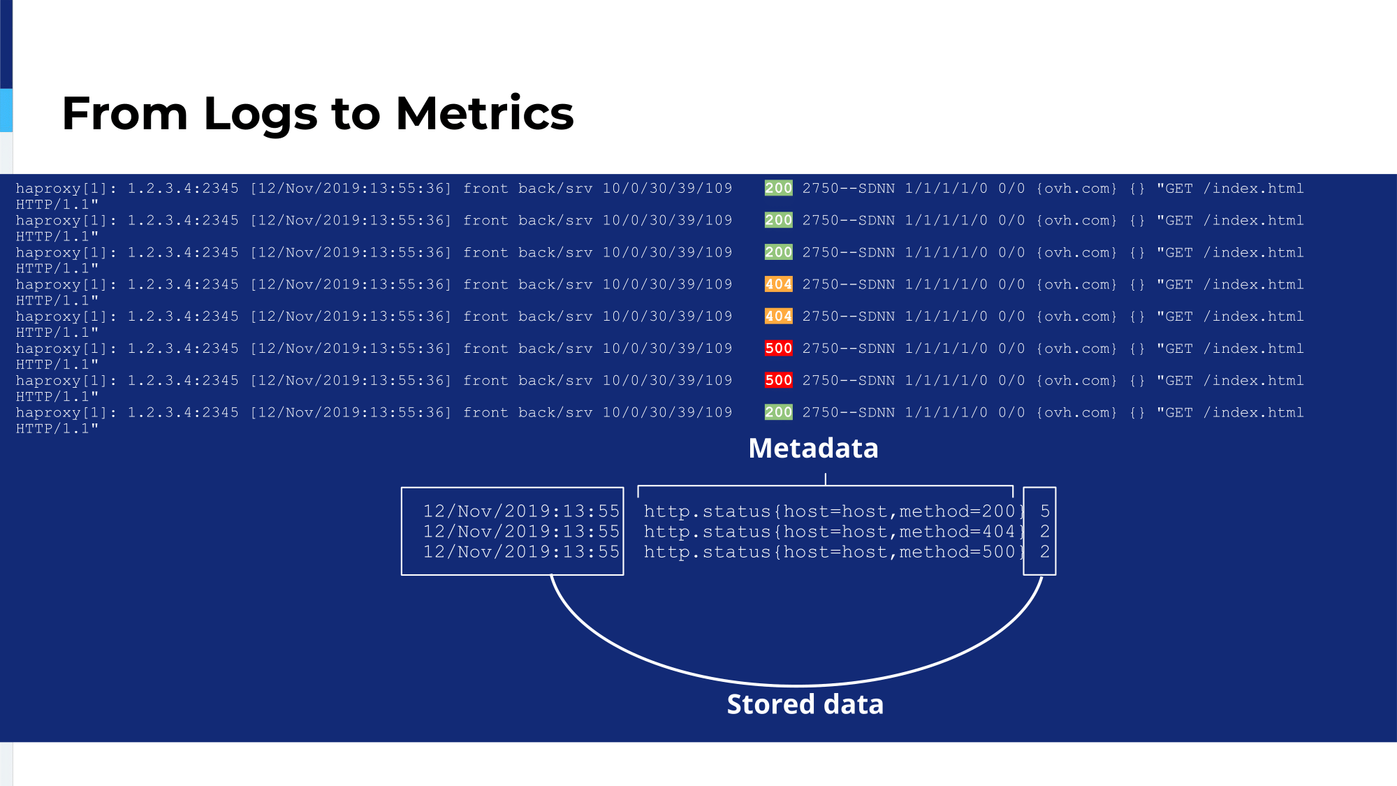 4.-from-logs-to-metrics