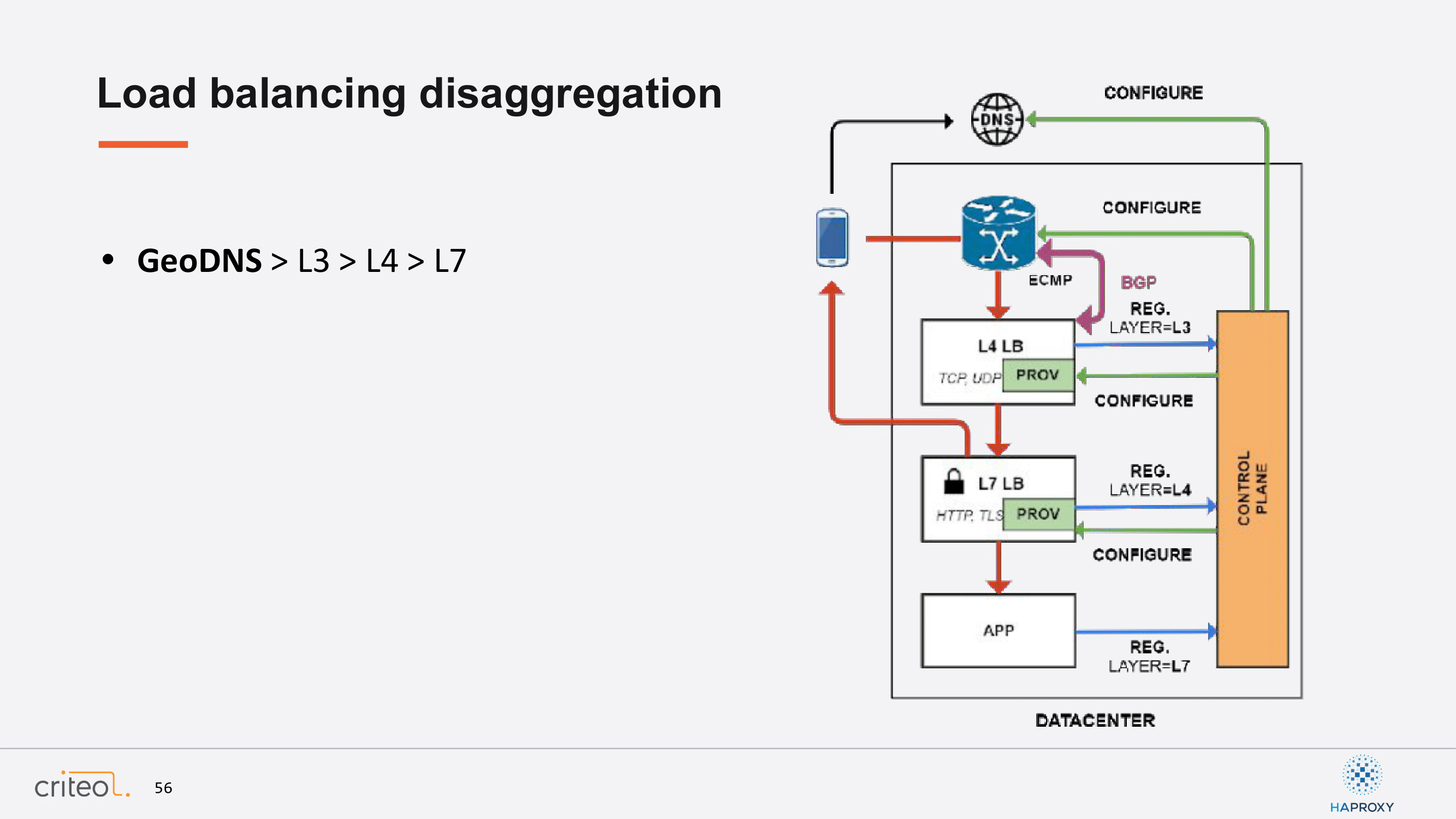51.-load-balancing-disaggregation-18