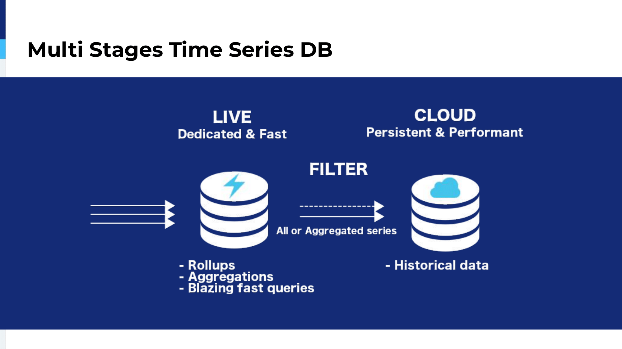 6.-multi-stages-time-series-db_1