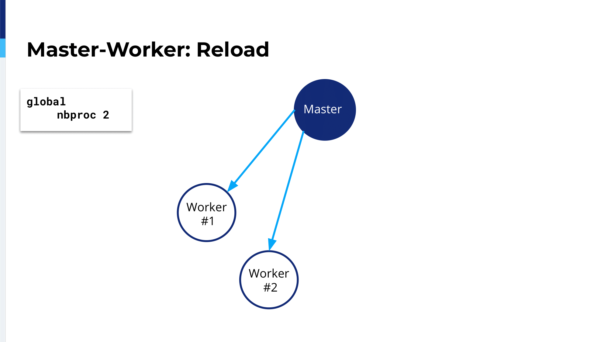 8.-master-worker_reload-1-1675690699