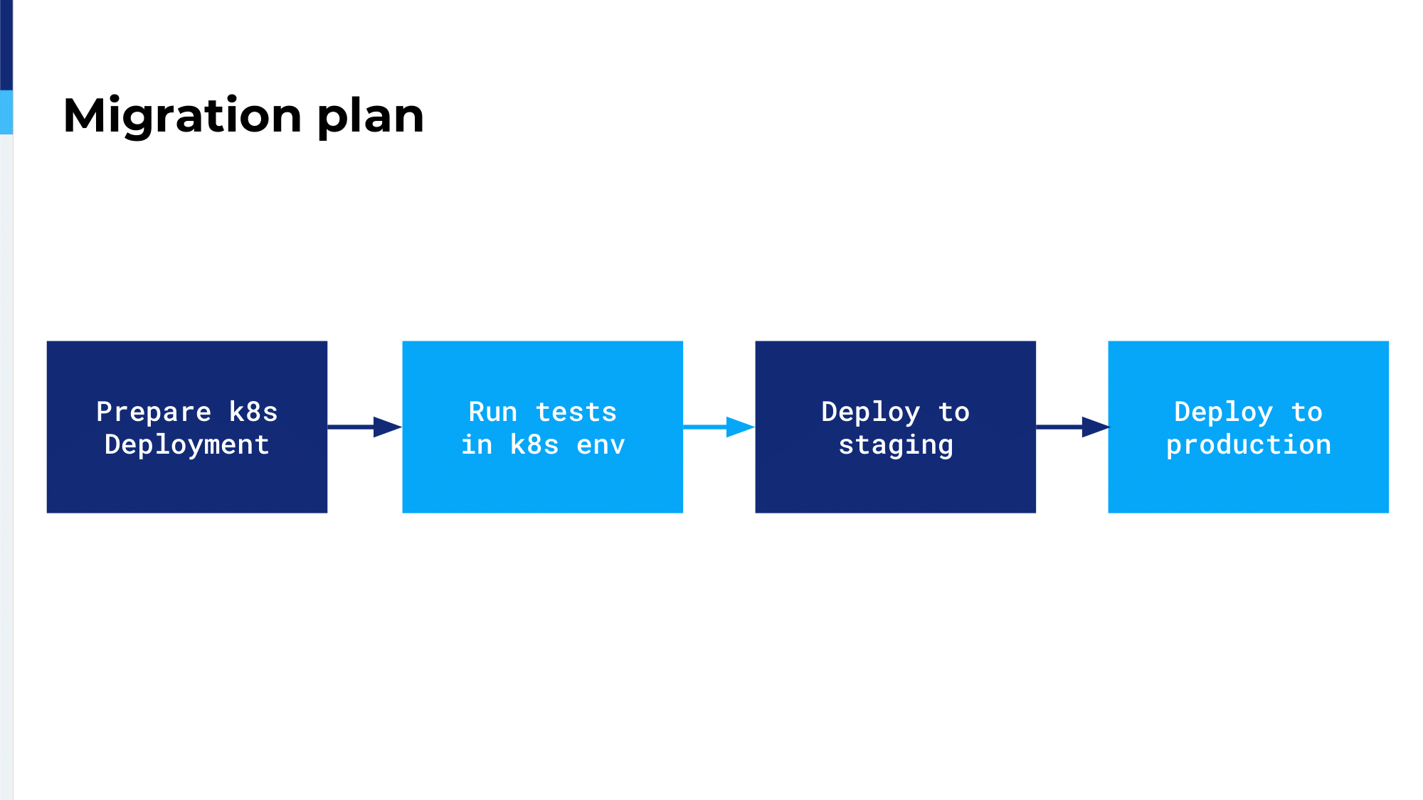 8.-migration-plan