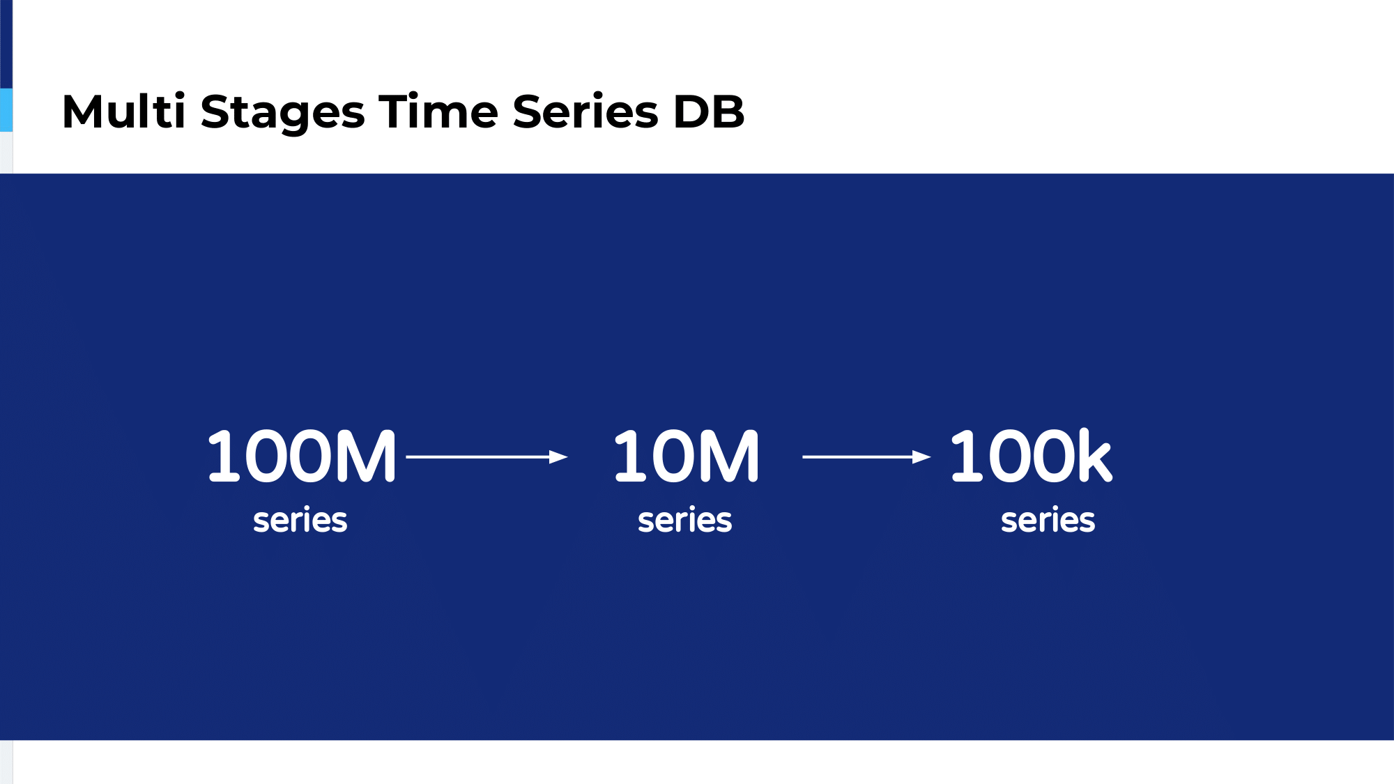 8.-multi-stages-time-series-db_3