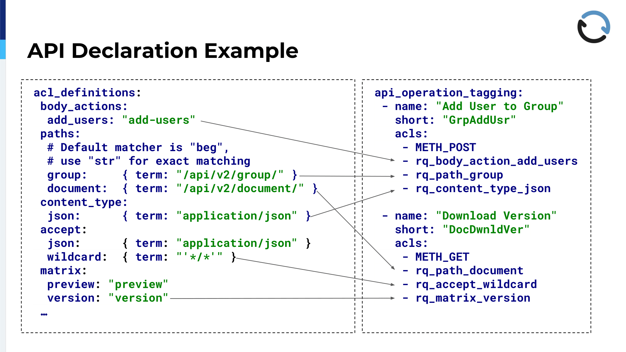 9.-api-declaration-example