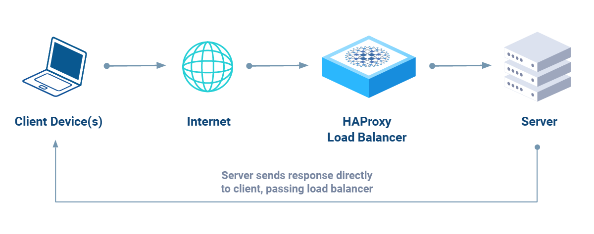 haproxy-direct-server-return-diagram-(1)