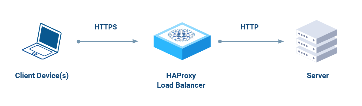 haproxy-ssl-termination-diagram