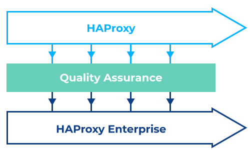 haproxy enterprise backports