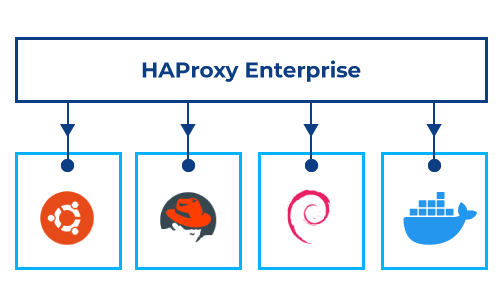 haproxy enterprise packages