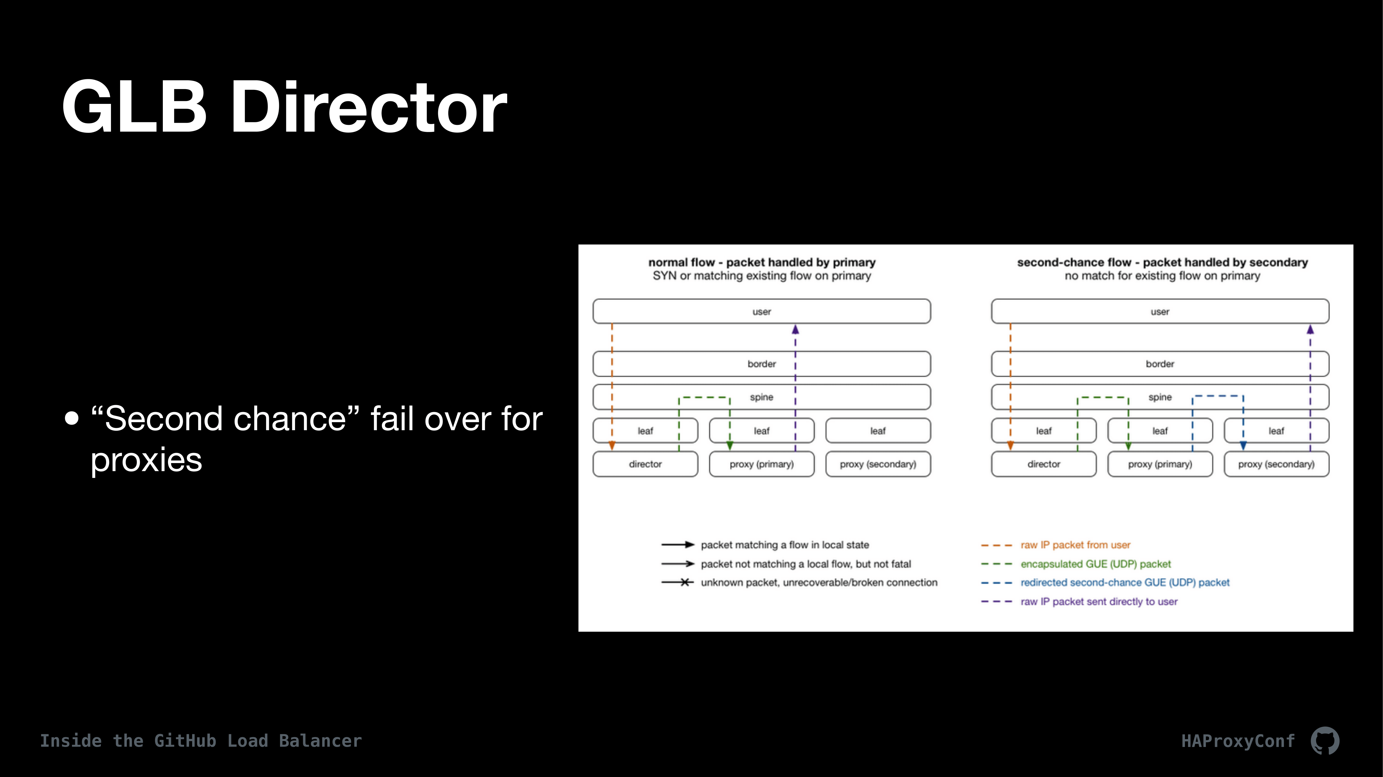 10.-glb-director_failovers