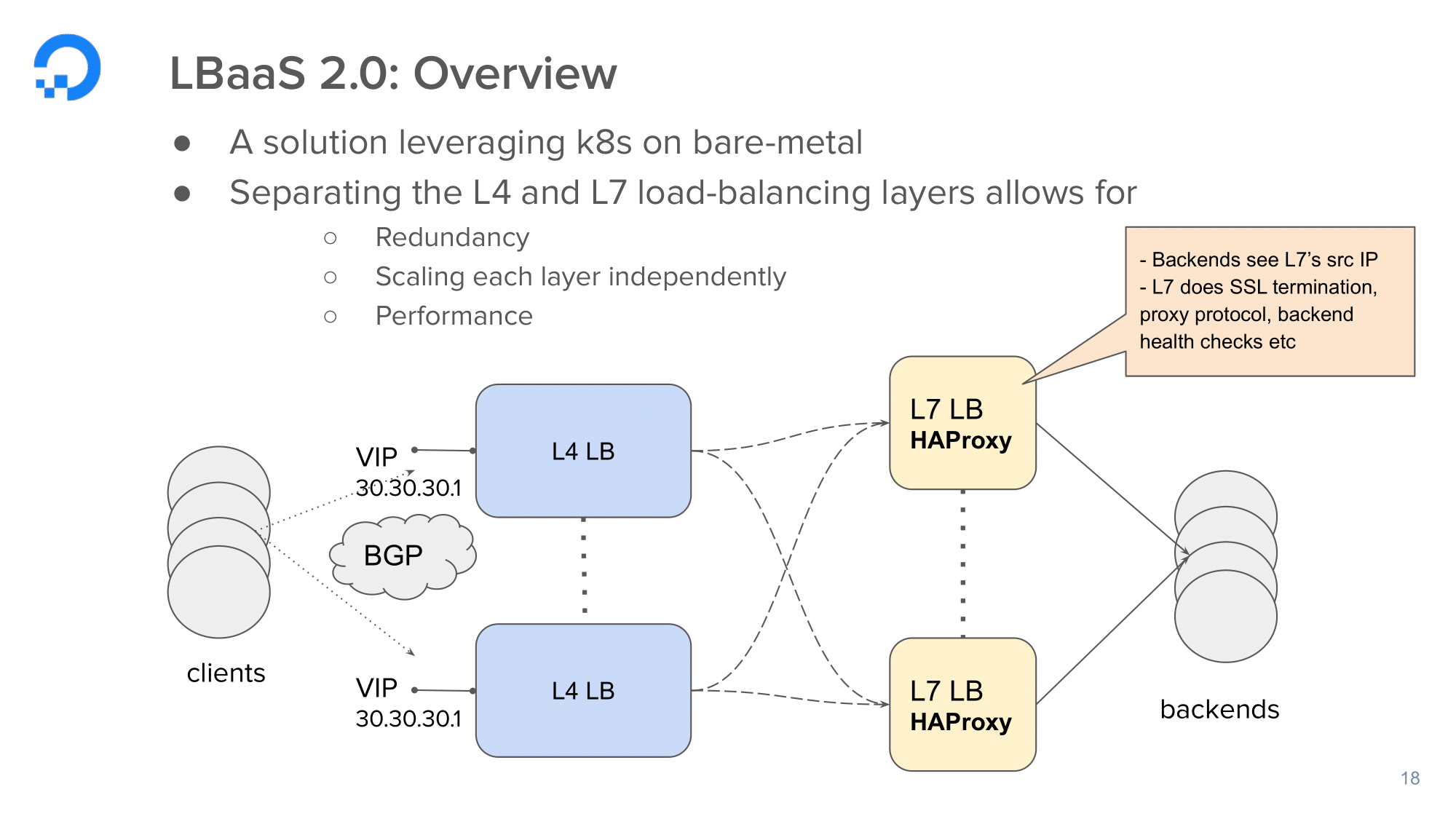 13.-lbaas-2.0_overview
