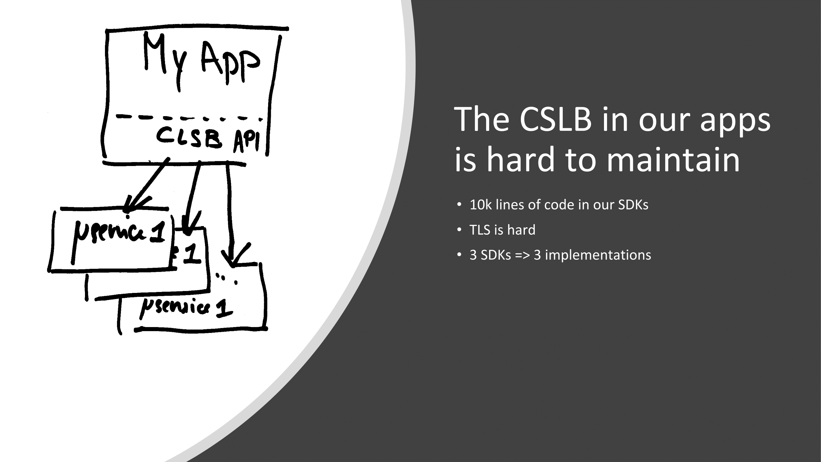 16.-cslb-was-hard-to-maintain