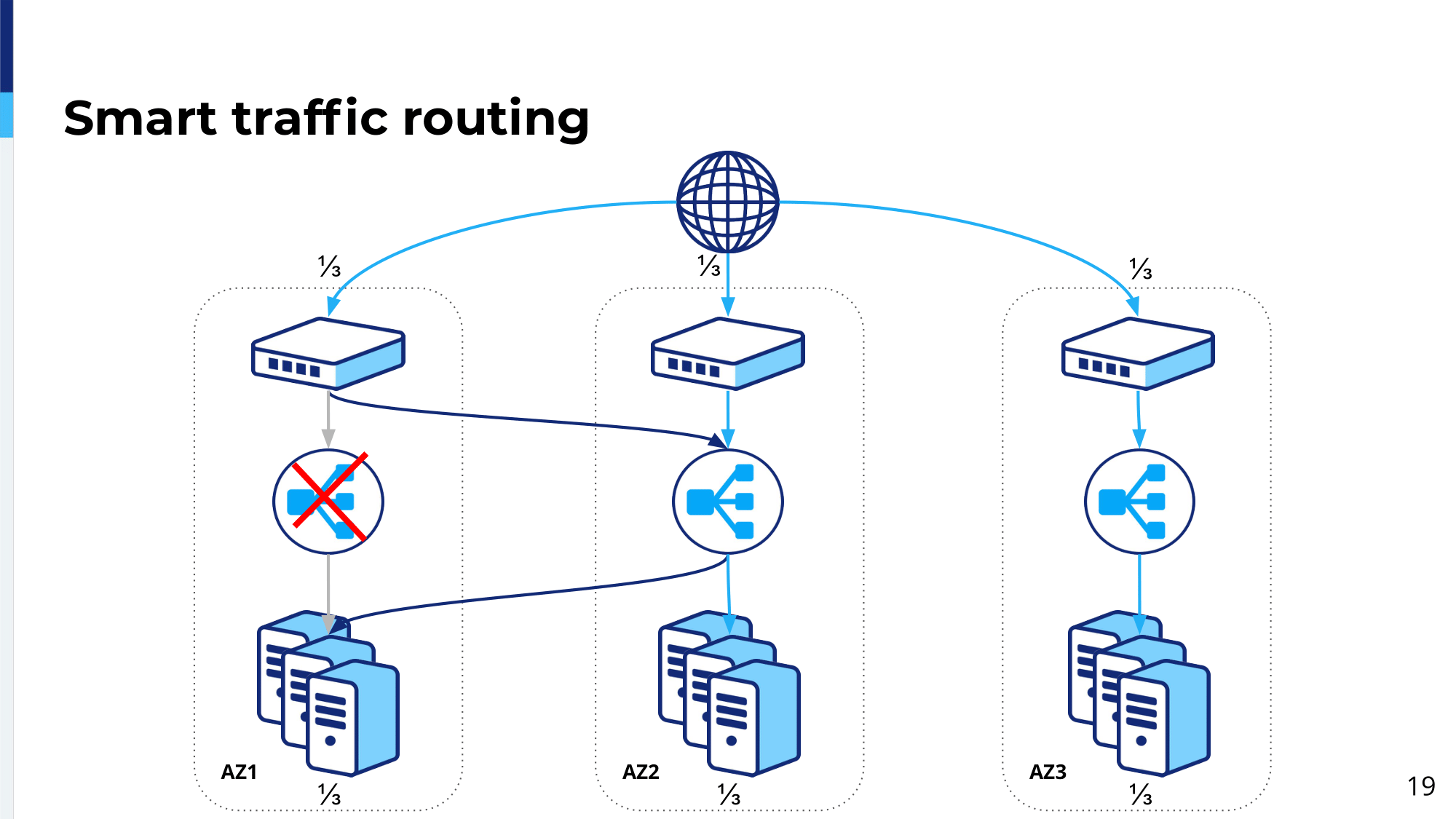 18.-smart-traffic-routing-2