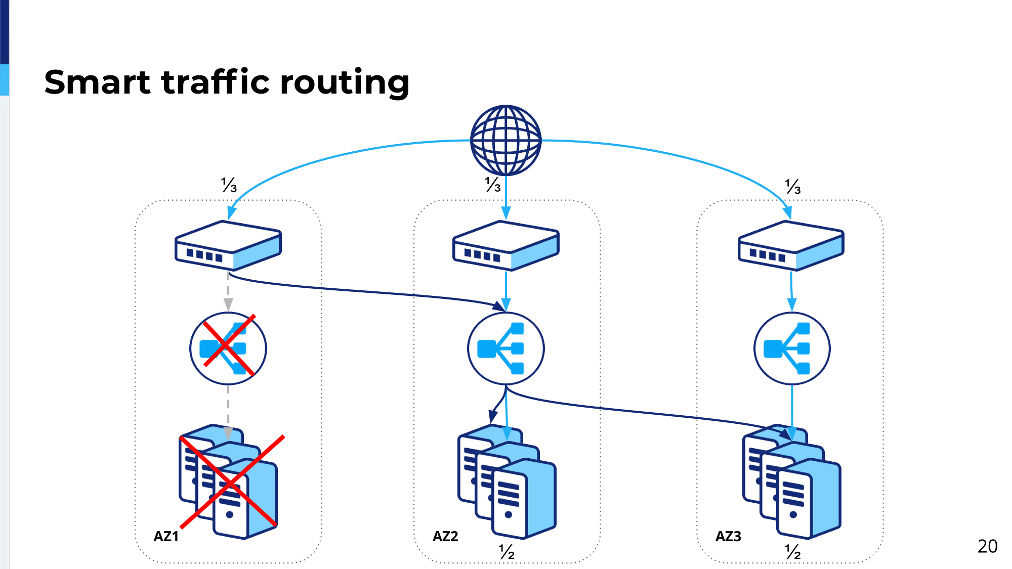 19.-smart-traffic-routing-2