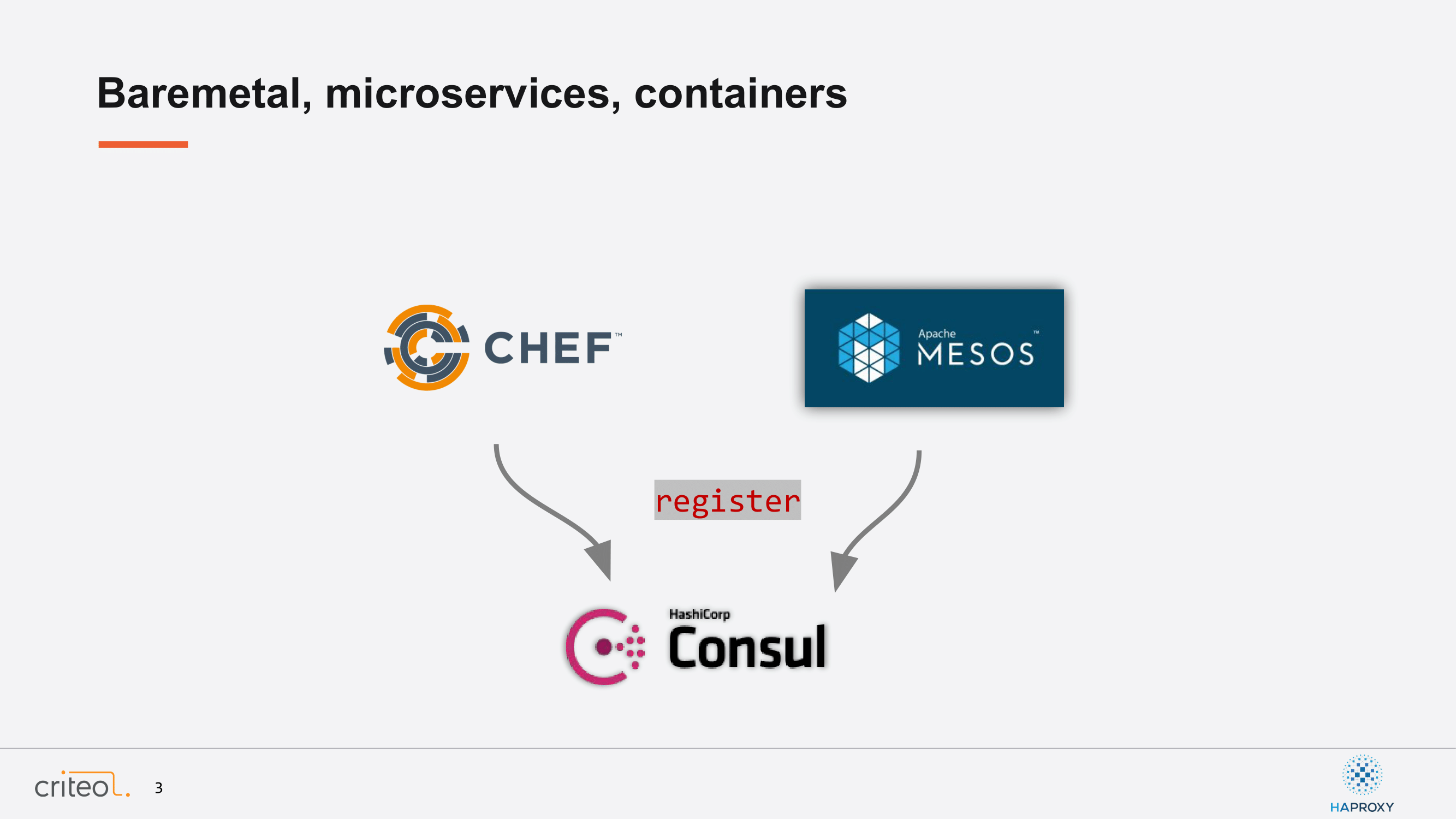 2.-baremetal-microservices-containers