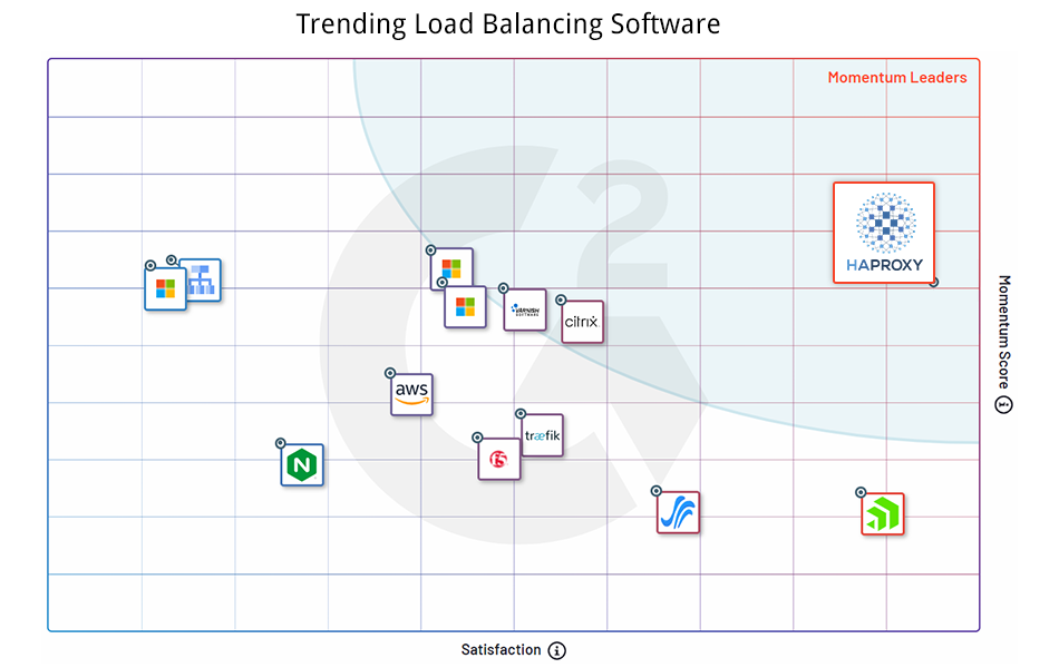 g2-load-balancing-momentum-report-1691574121