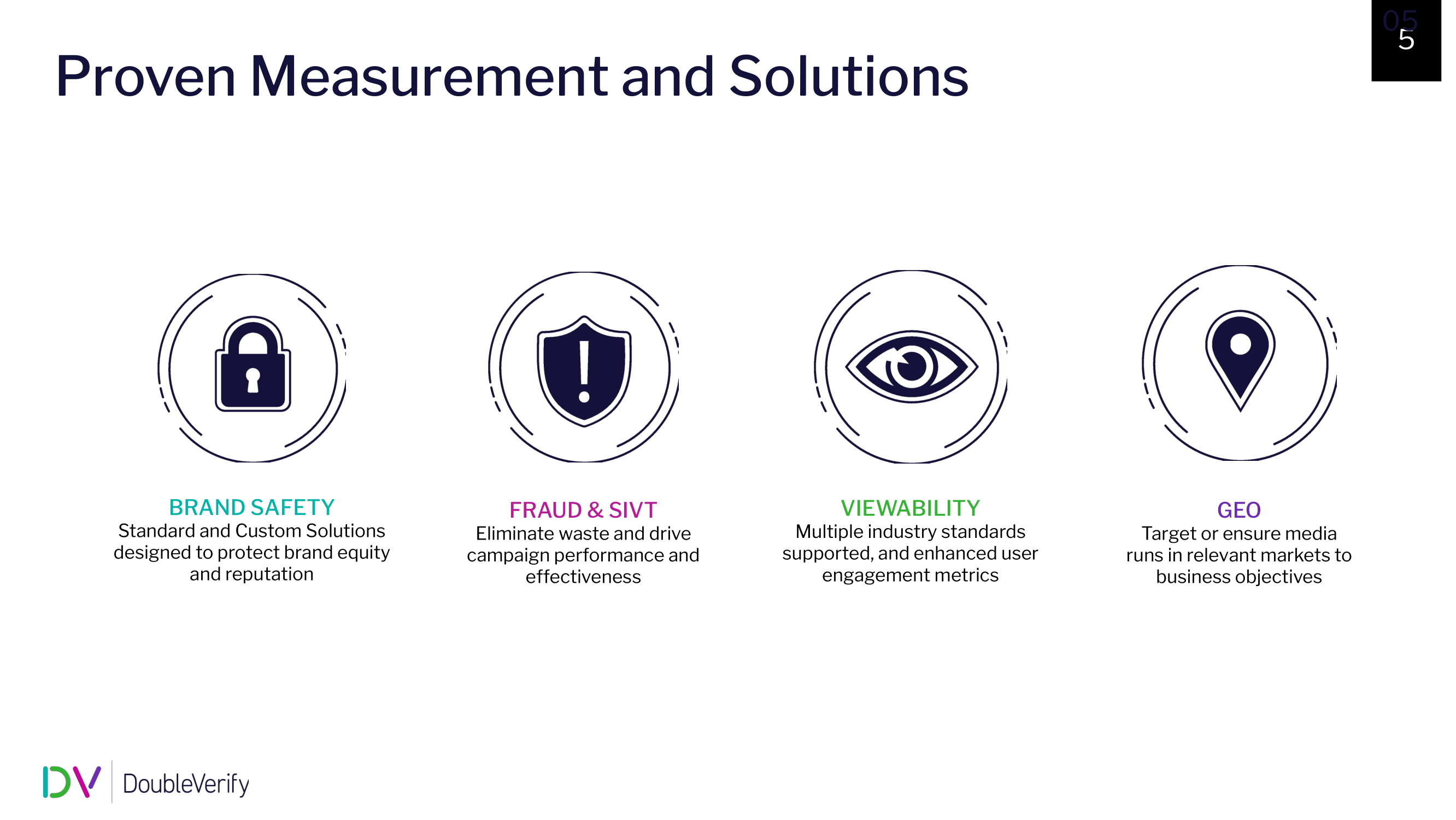 3.-proven-measurement-and-solutions