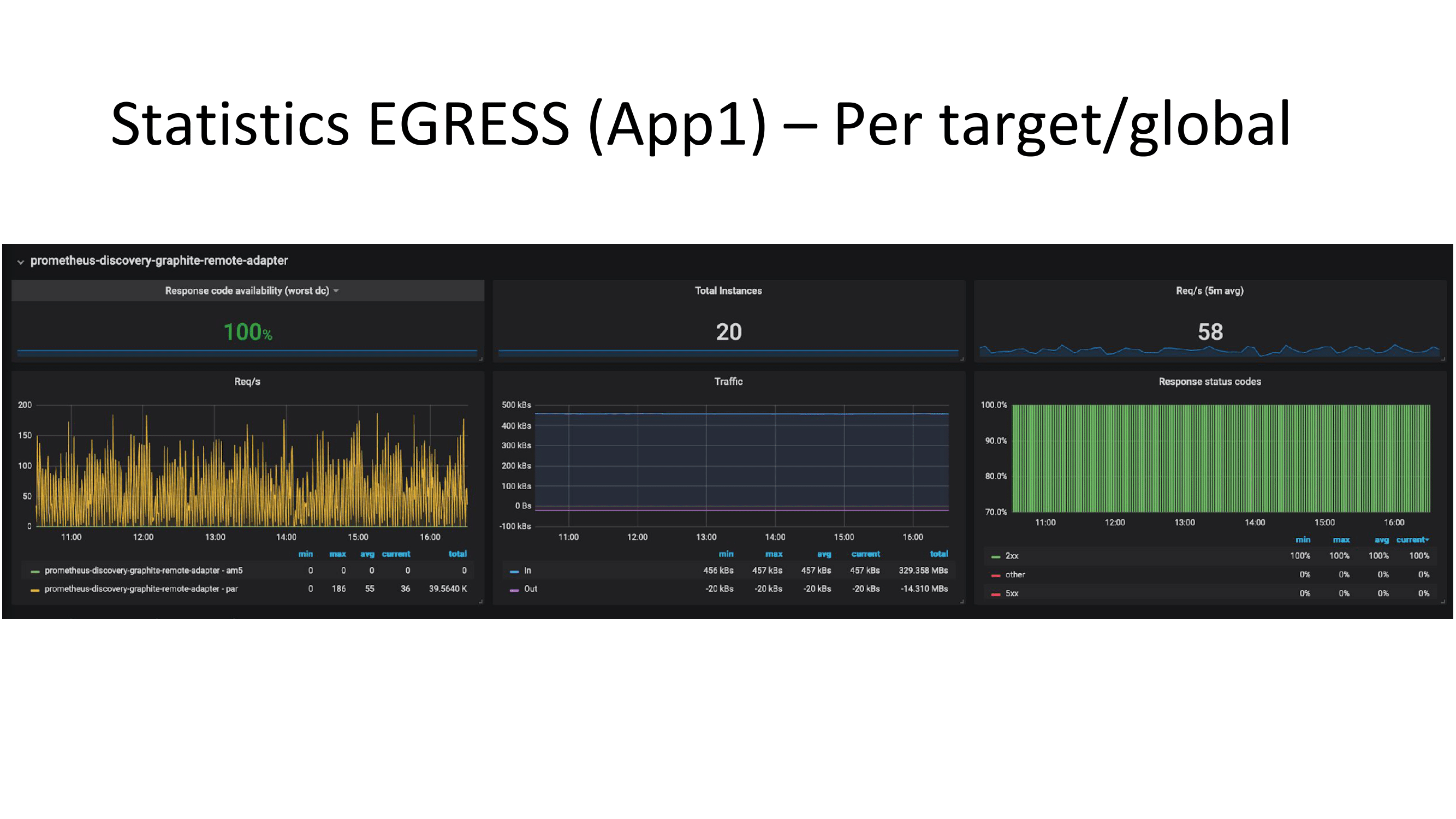 36.-statistics-egress-app1