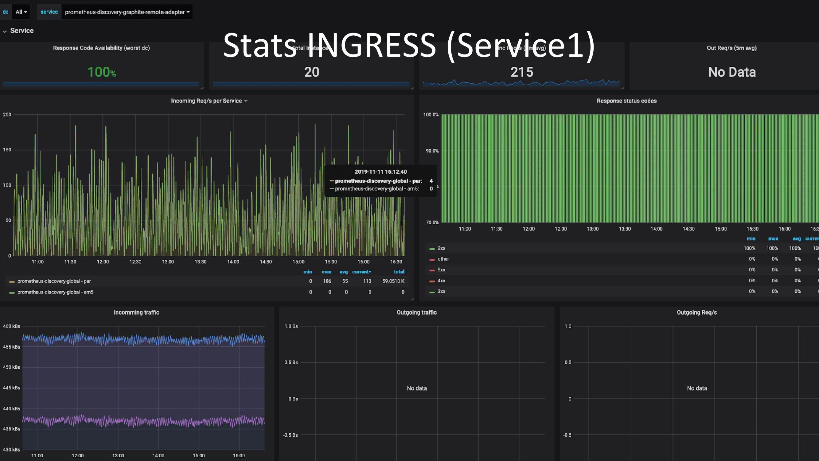 37.-statistics-ingress-service-1