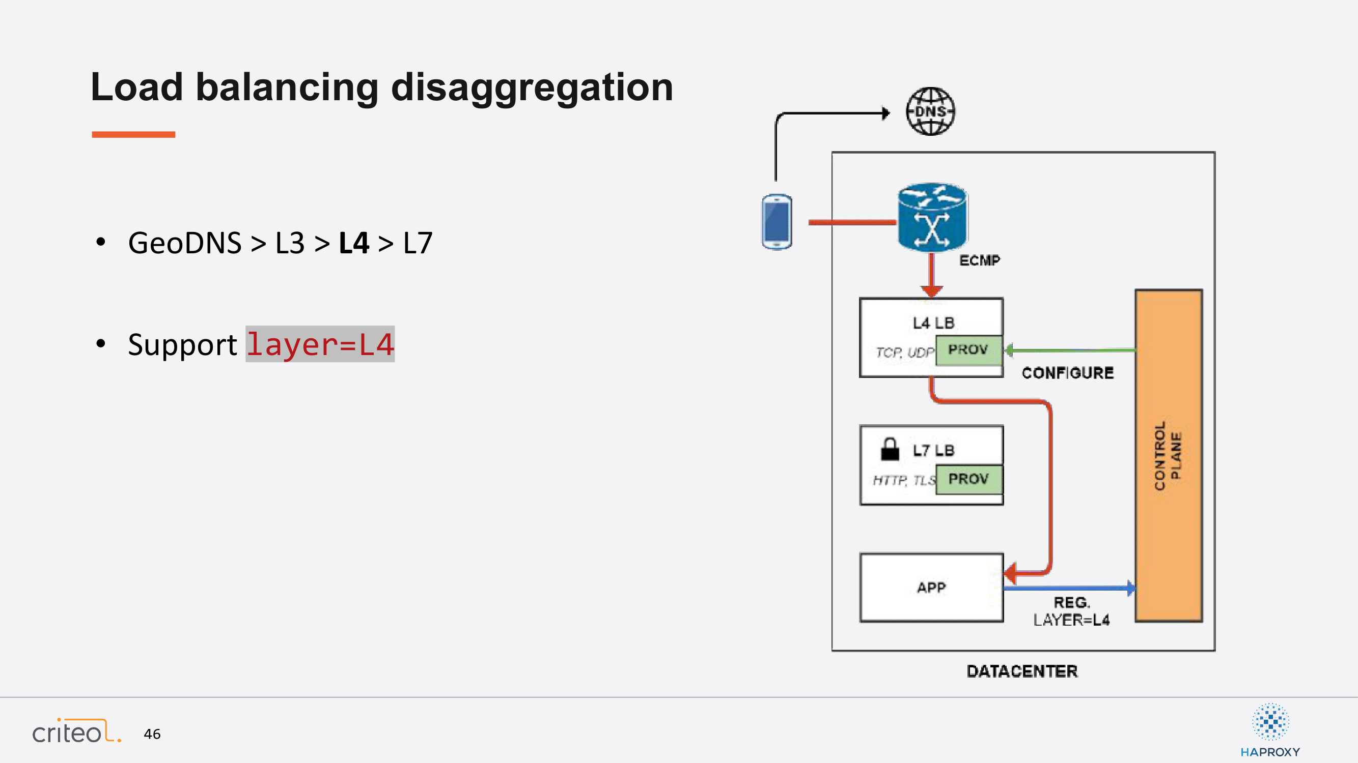 41.-load-balancing-disaggregation-8