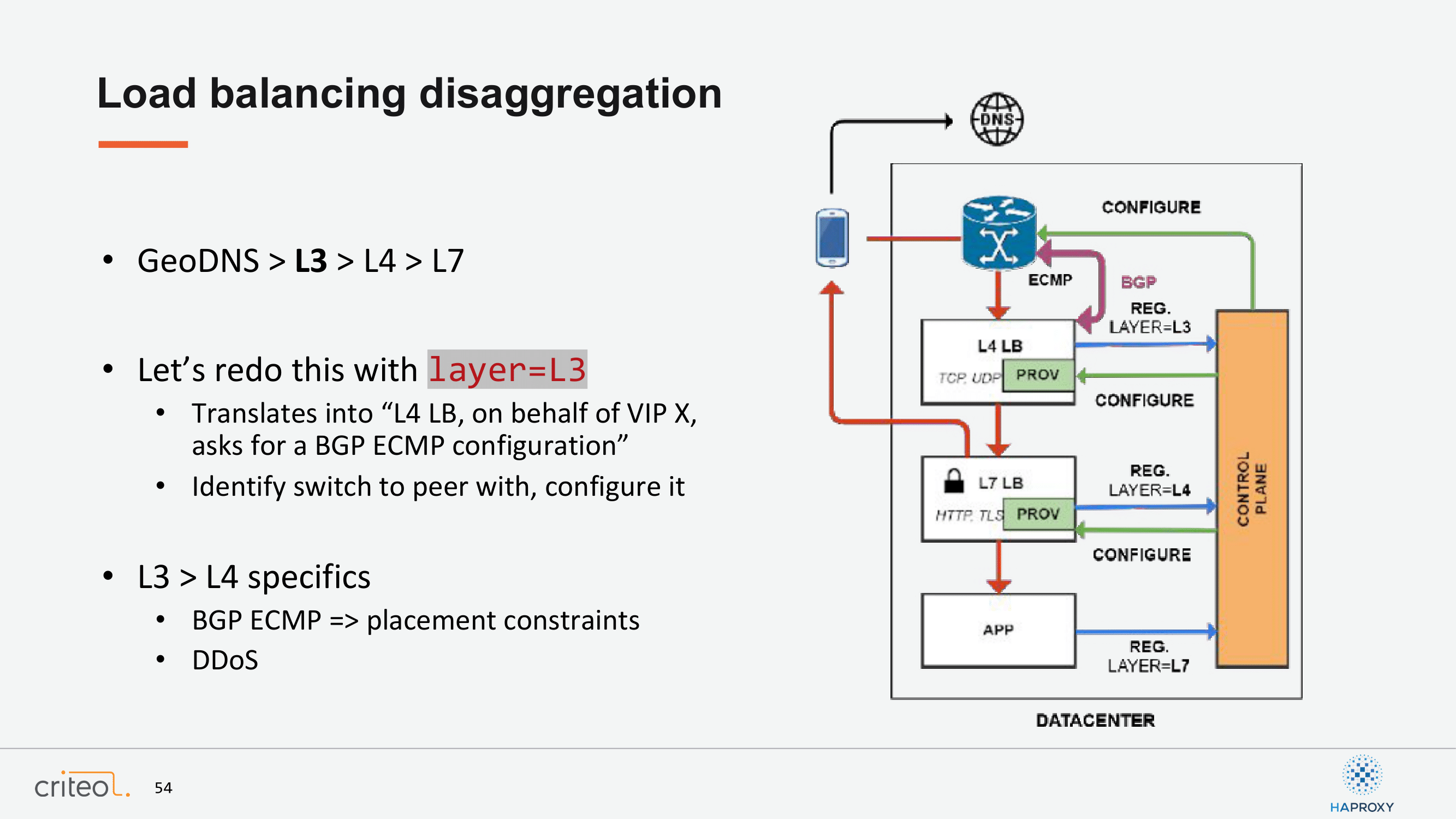 49.-load-balancing-disaggregation-16