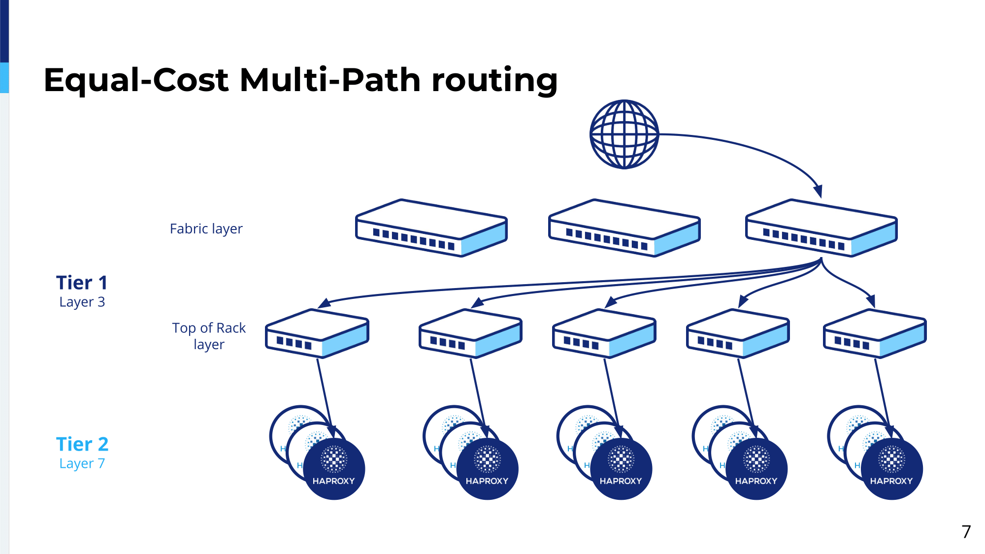 6.-equal-cost-multi-path-routing