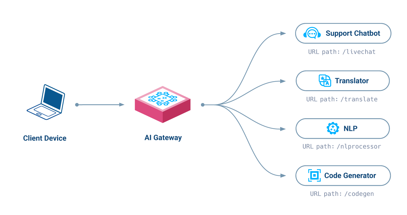 haproxy-ai-gateway