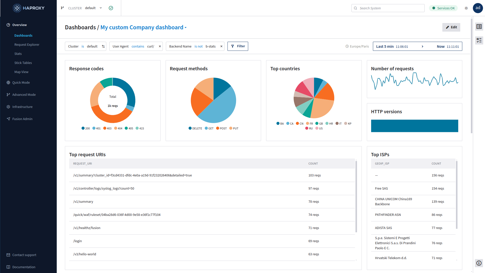 haproxy-fusion-custom-access-logs-dashboard