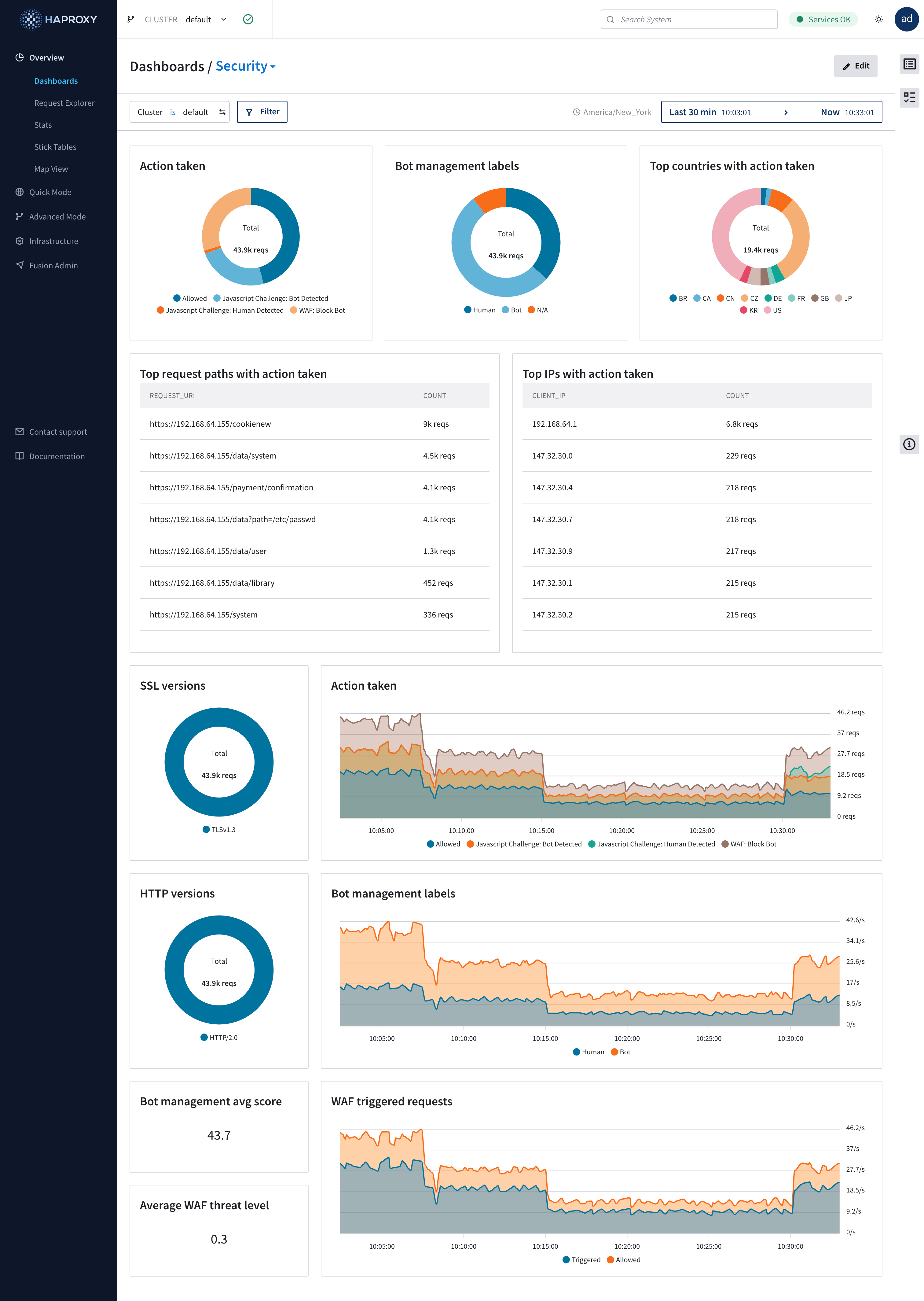 haproxy-fusion-new-security-dashboard-layout