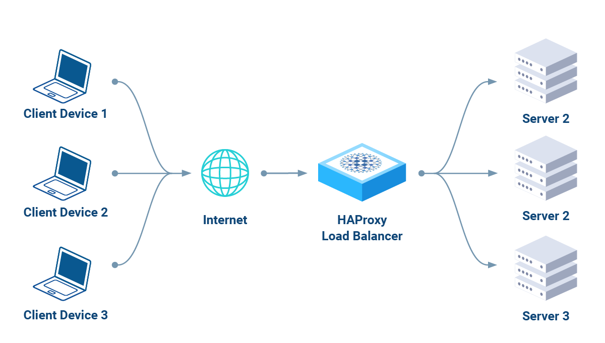 haproxy-reverse-proxy-diagram