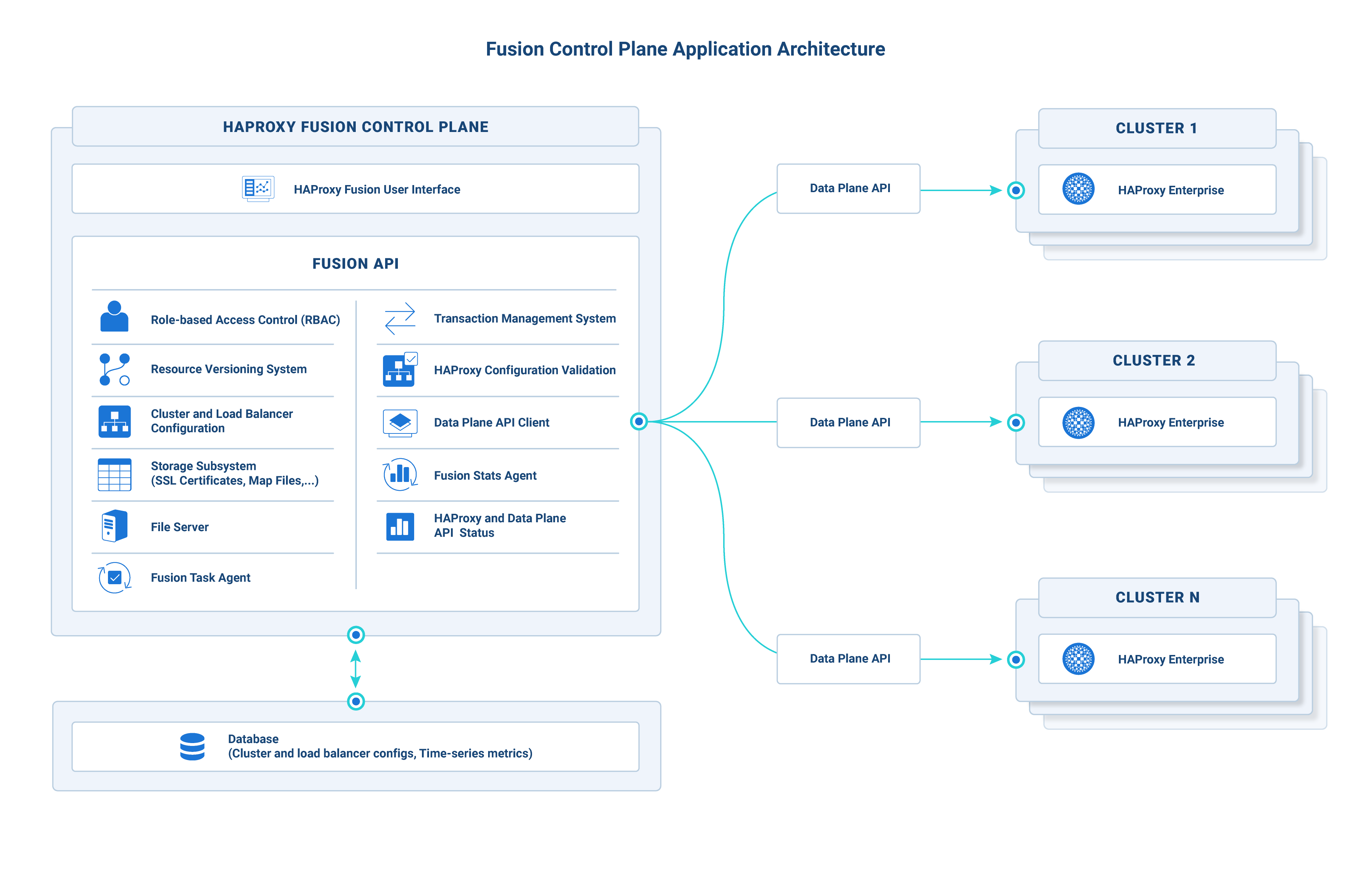 introduction-architecture-fusion-architecture