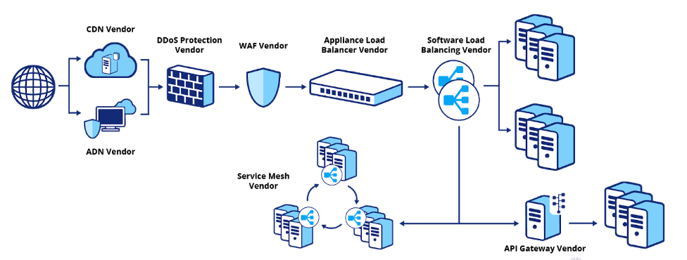 many_vendors