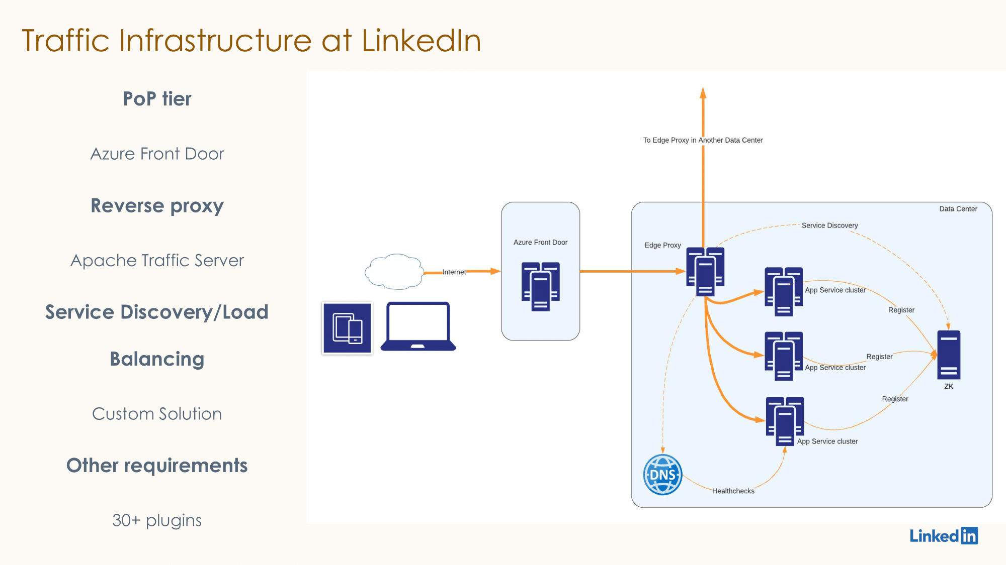 modernizing-linkedins-traffic-stacks-traffic-infrastructure