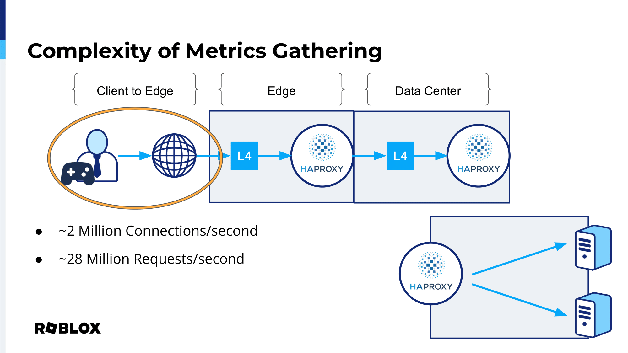 roblox-data-informed-decision-making-complexity-of-metrics