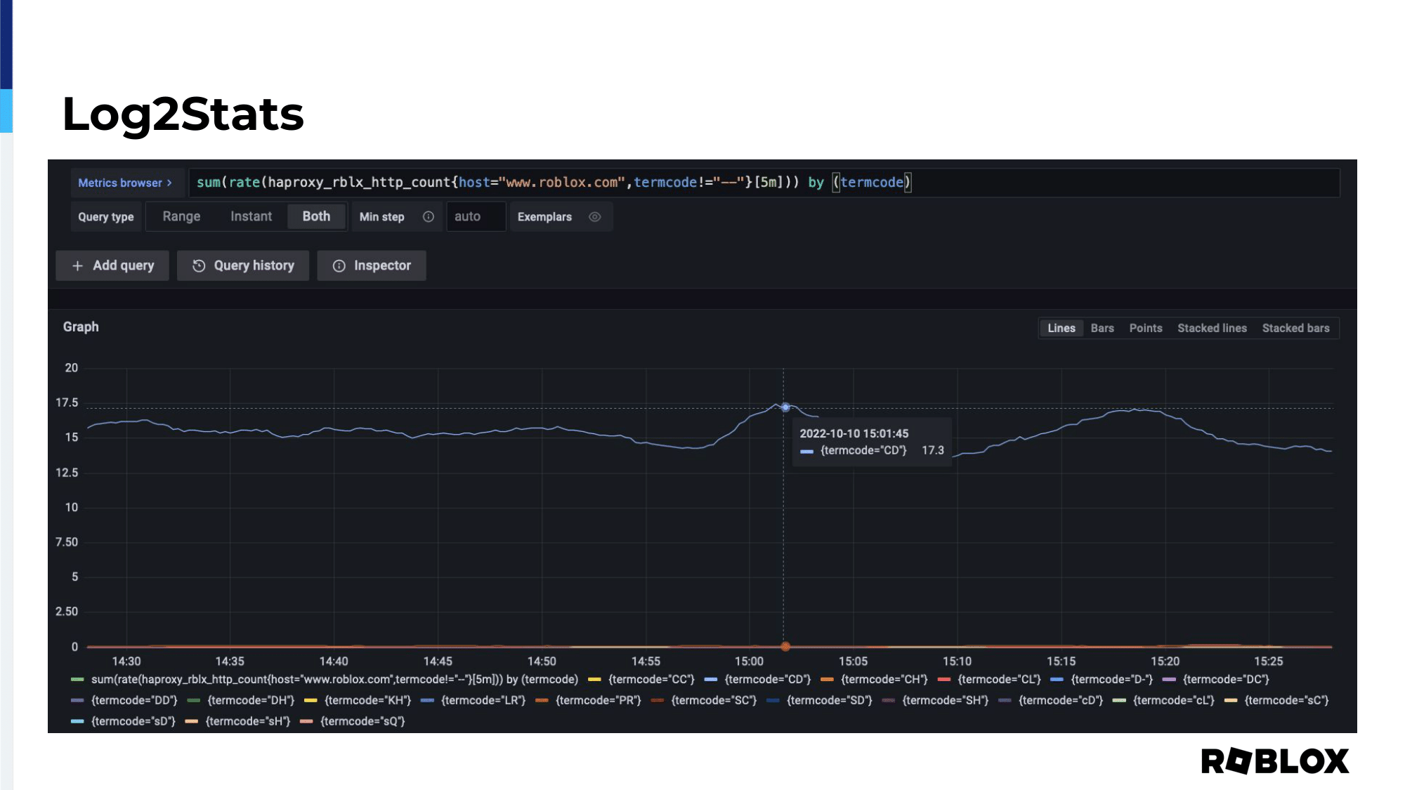 roblox-data-informed-decision-making-log2stats2