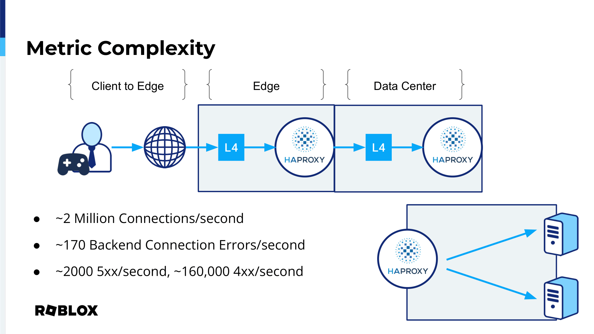 roblox-data-informed-decision-making-metric