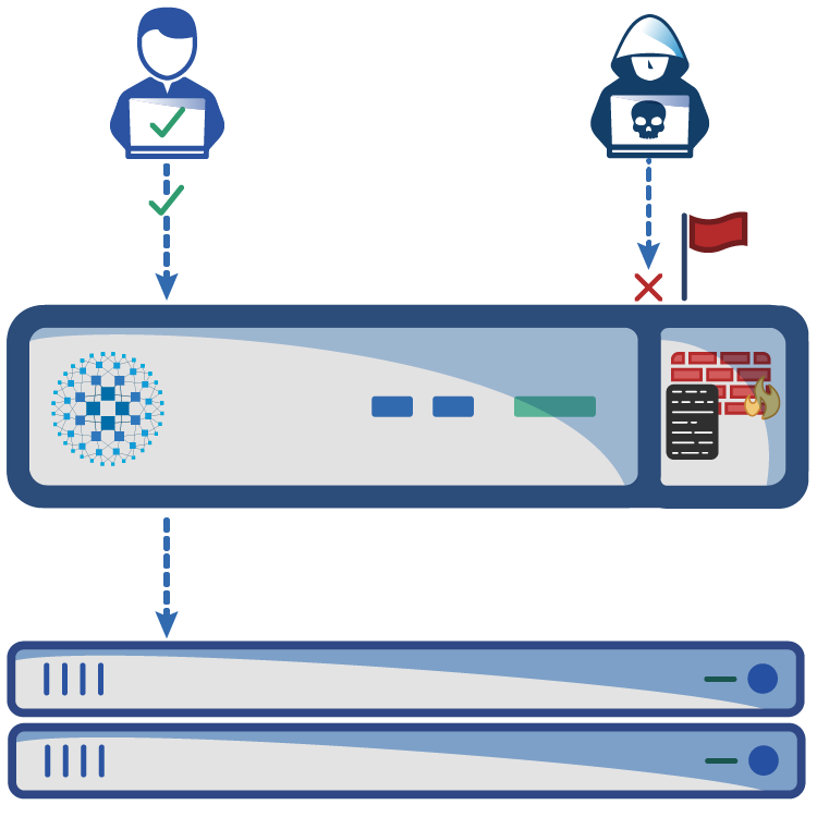 graphic image of a web application firewall