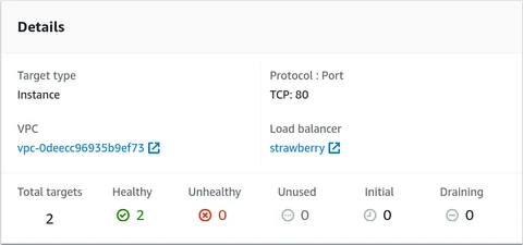 Nodes ready