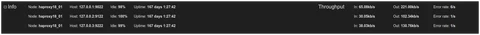 Info bar