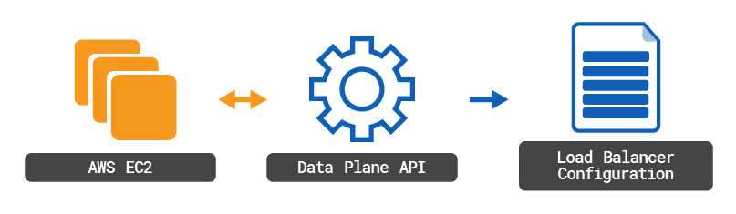 Consul service discovery diagram