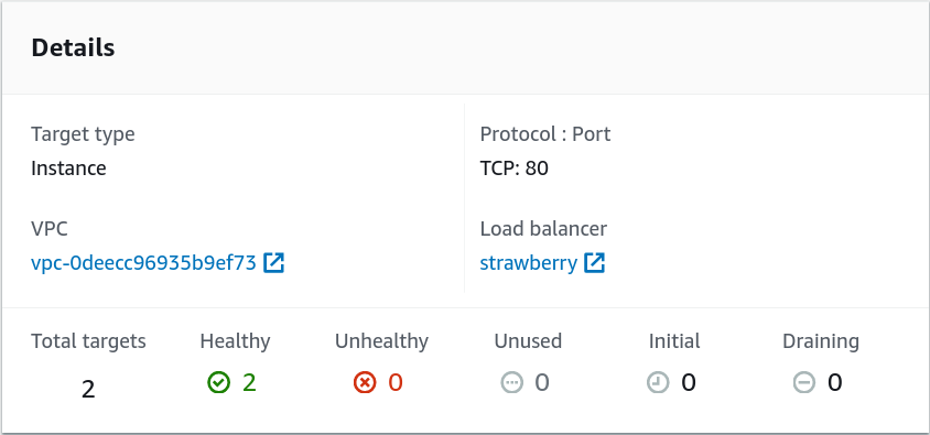 Nodes ready