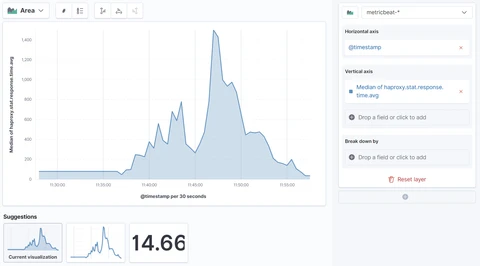 Kibana response time
