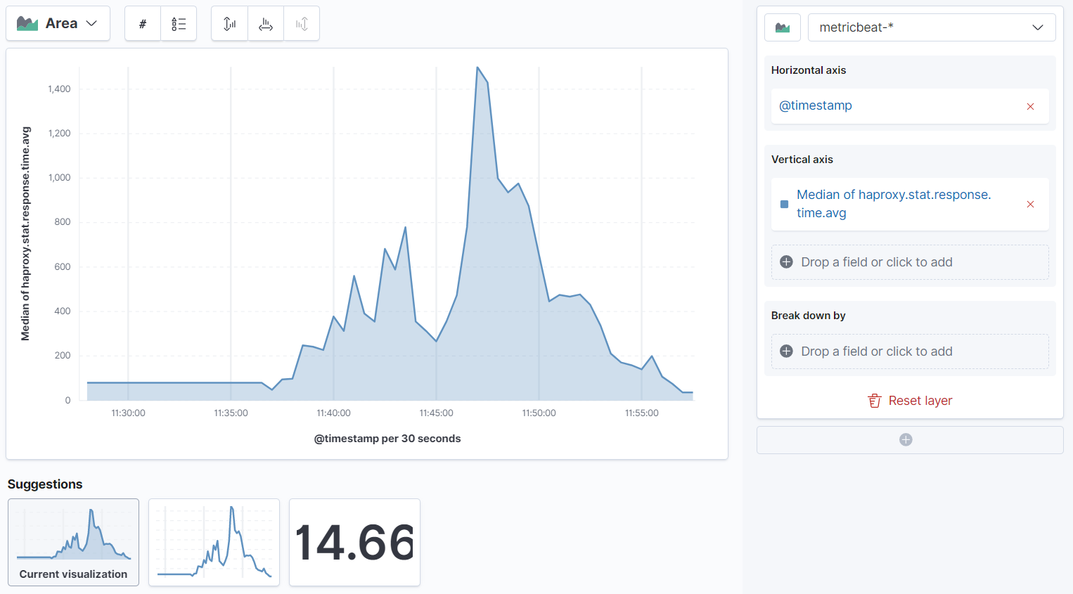 Kibana response time