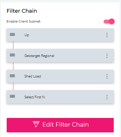 Verify the filter chain