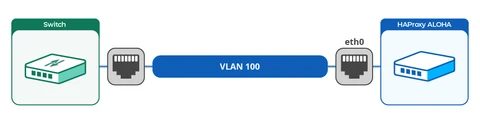 VLAN Diagram