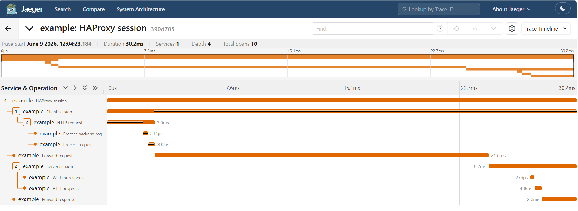 OpenTelemetry HAProxy trace