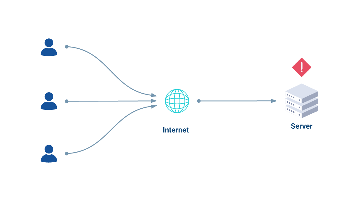 An overwhelmed web server