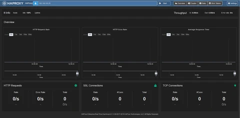 Real-time Dashboard