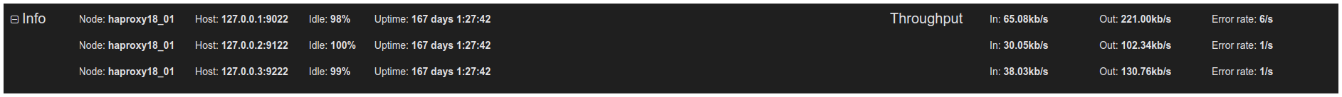 Info bar