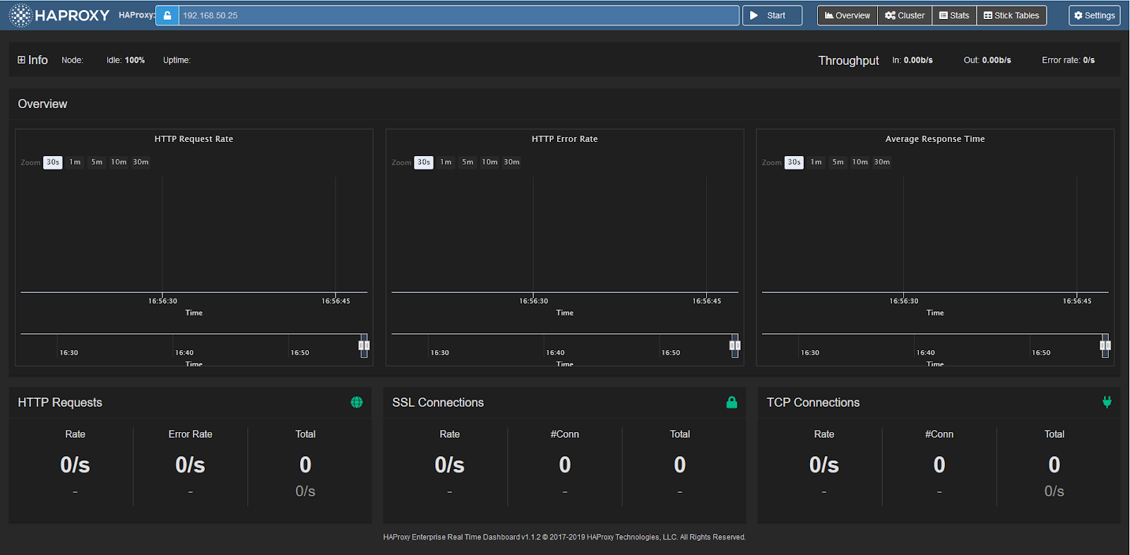HAProxy Dashboard