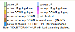 Statistics dashboard legend