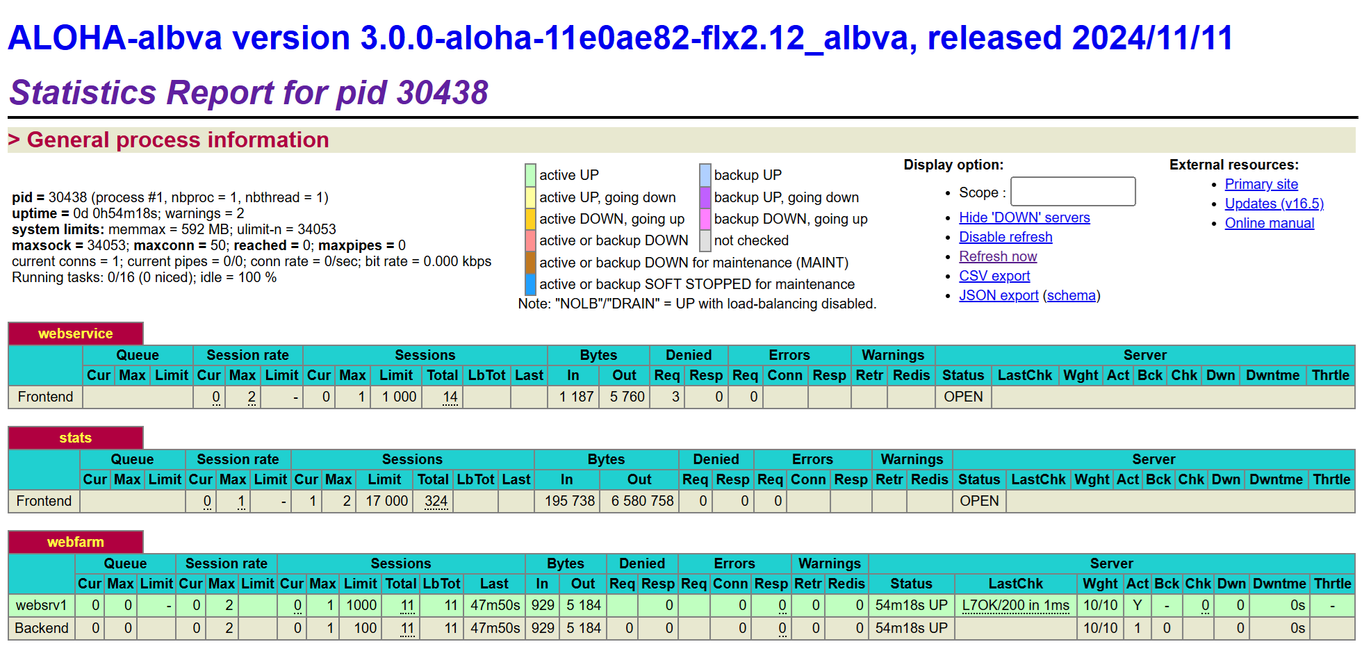 Statistics dashboard